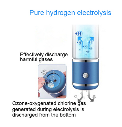 HDRO Bottle 2.0: Portable Hydrogen-Infused Water Ionizer